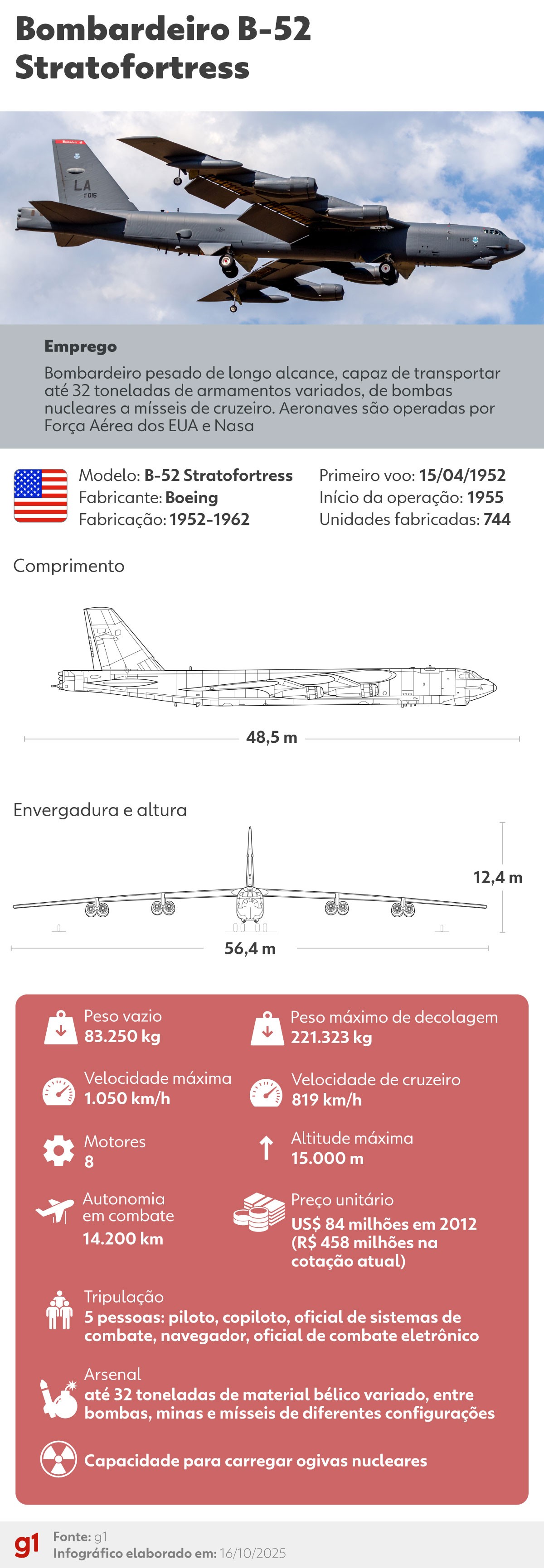 Capacidade nuclear e 'espinha dorsal' da Força Aérea dos EUA: conheça o bombardeiro B-52, que sobrevoou a costa da Venezuela